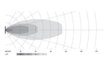Datasheet