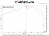 aFe POWER Momentum GT Pro Dry S Intake System 22-23 Toyota Land Cruiser V6-3.4L