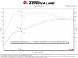 Technical Bulletin