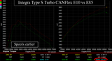 Hondata CANFlex-11thGen2.0