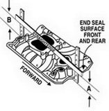 Edelbrock Victor X Intake Manifold B16a B16a2 B16a3 B18c5 Civic Integra Type-R 4764 - HPTautosport
