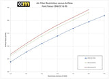 mountune High Flow Air Filter for Focus ST 2013-14 Focus 2012-All