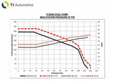 GENUINE WALBRO  900LPH Dual E85 Fuel Pump Assembly w/ F90000267(x2) TCA948-4